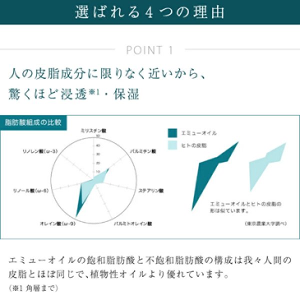 画像2: 【国産】エミュー物語 MYUモイスチャーオイル (2)